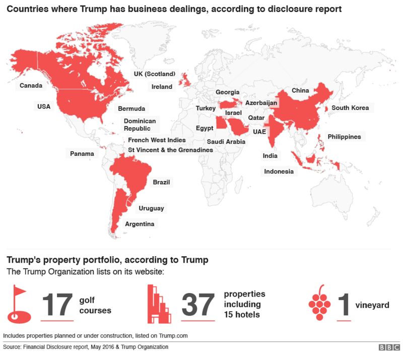 Donald Trump No New Business Deals During Presidency Bbc News 7534