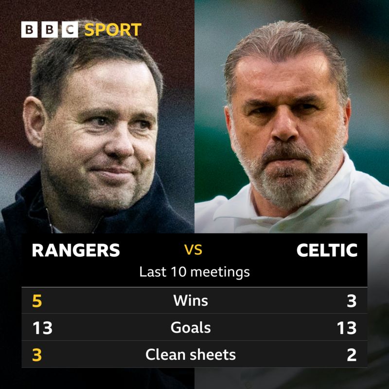 Rangers v Celtic Pick of the stats BBC Sport