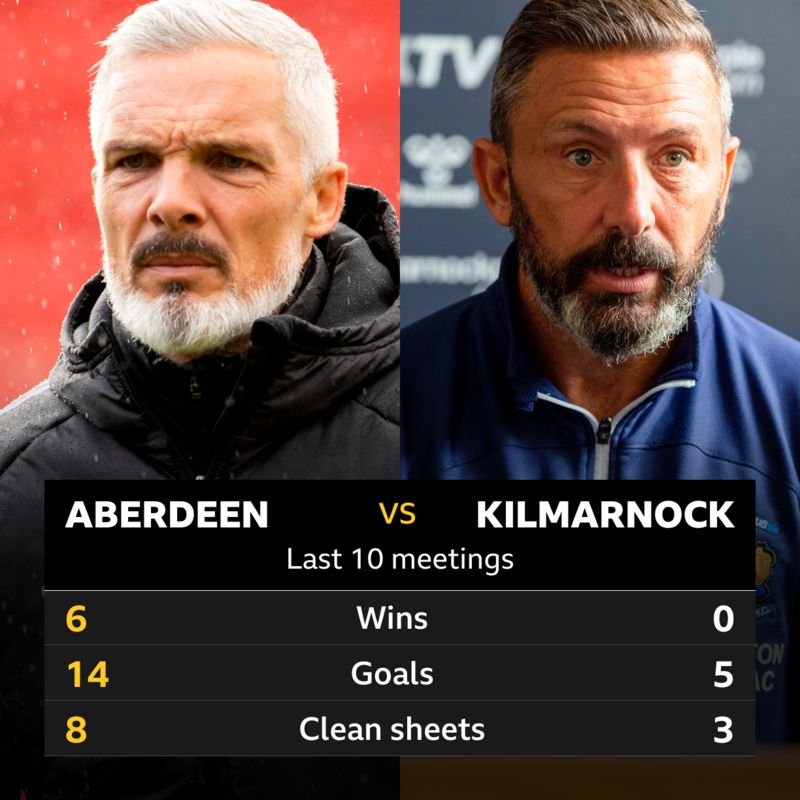 A﻿berdeen v Kilmarnock: Pick of the stats - BBC Sport