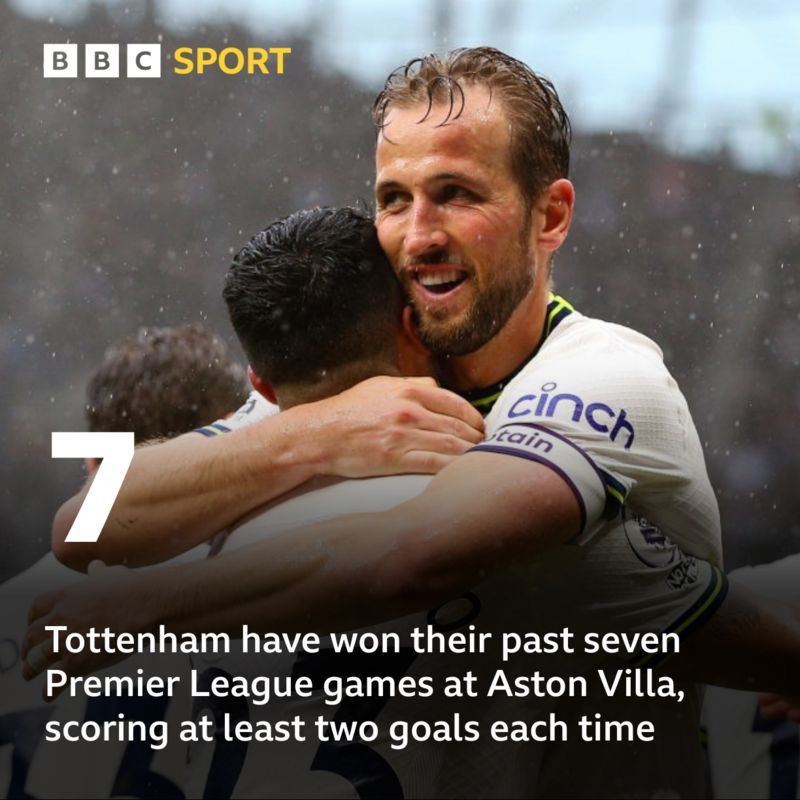 Aston Villa vs Tottenham Match stats BBC Sport