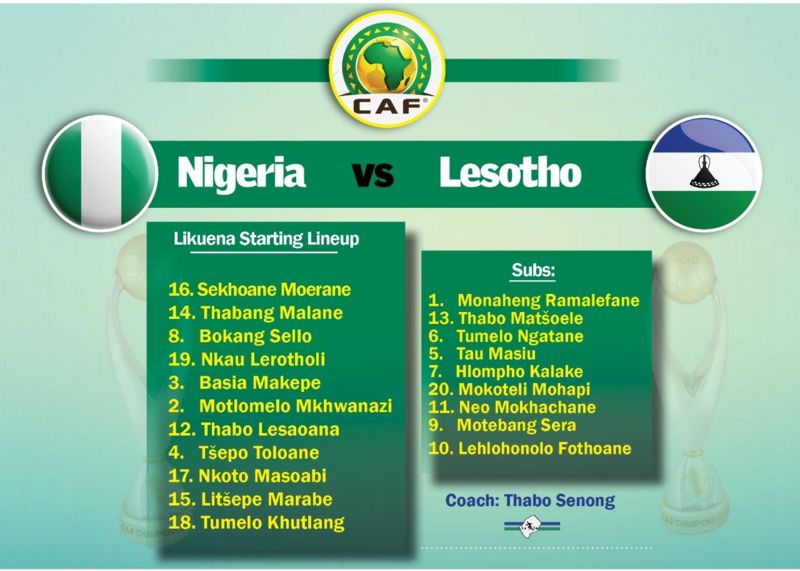 Nigeria Vs Lesotho Lineup: Super Eagles And Crocodiles Afcon Qualifiers ...