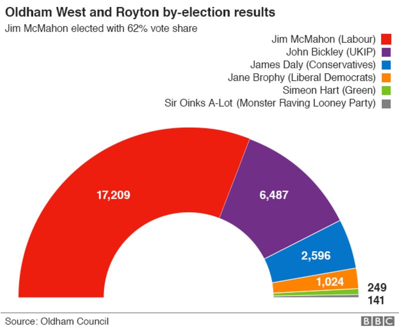 Uk Elections 2024 Results Anitra Jonell