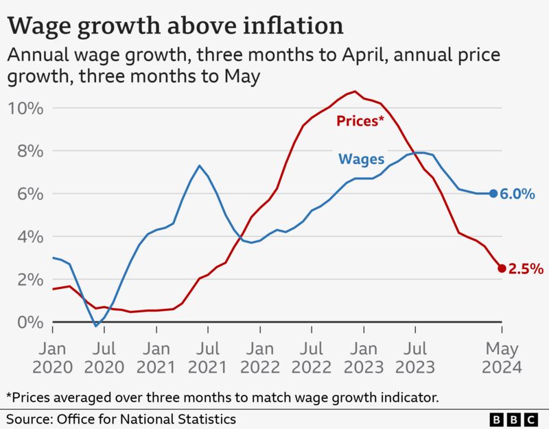 UK inflation rate: How quickly are prices rising? - BBC News