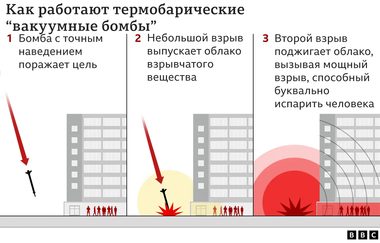 _123600073_thermobaric_weapons_russian_c