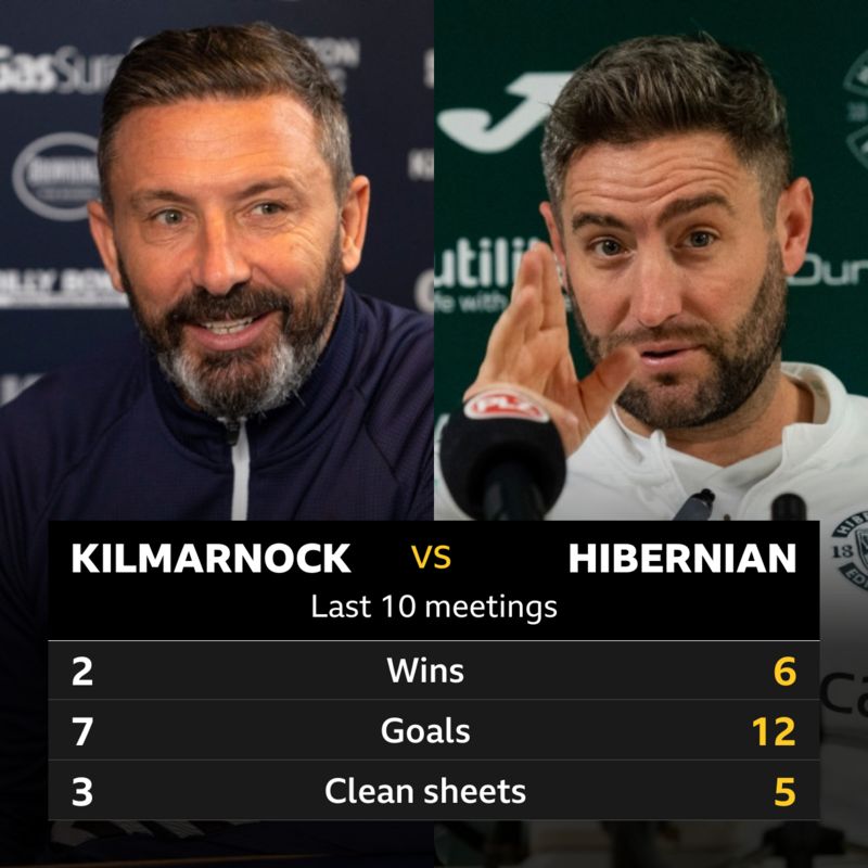 Kilmarnock v Hibernian Pick of the stats BBC Sport