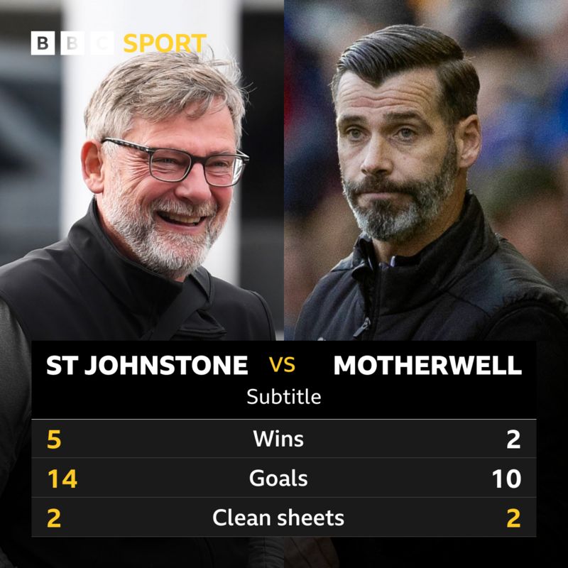 St Johnstone v Motherwell: Pick of the stats - BBC Sport