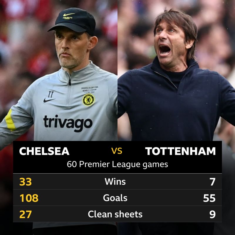 Tottenham Hotspur - BBC Sport