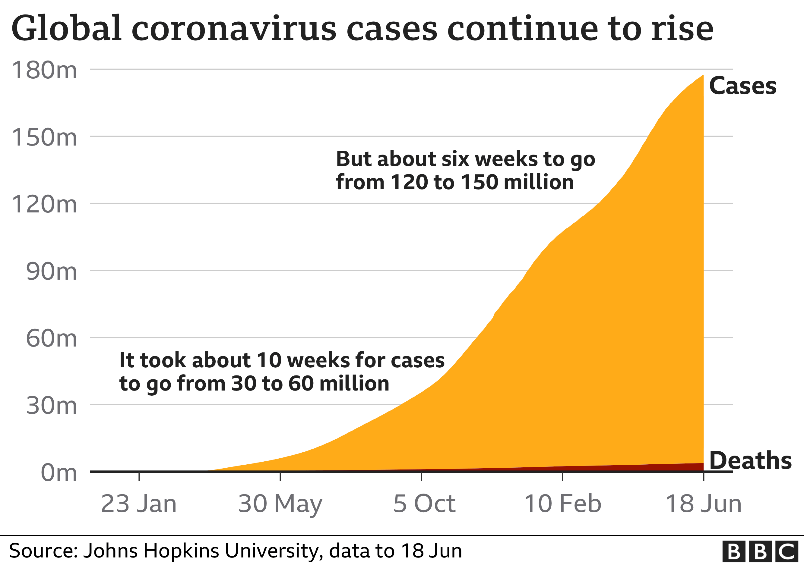 Covid map Coronavirus cases, deaths, vaccinations by country BBC News