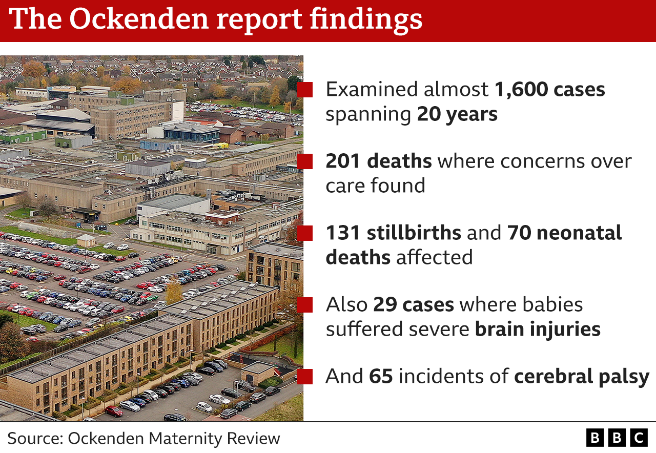 Shrewsbury maternity scandal Repeated failures led to deaths BBC News