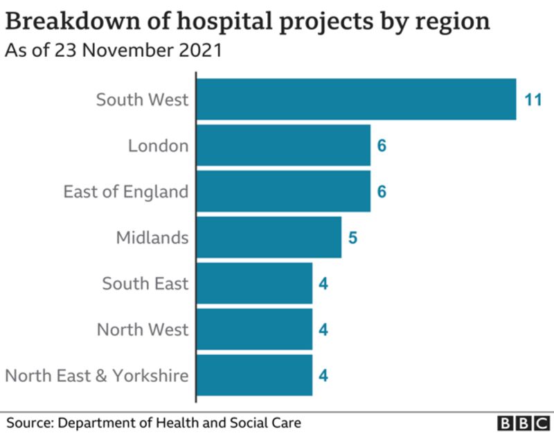 Whats Happened To The 40 New Hospitals Pledge Bbc News 4927