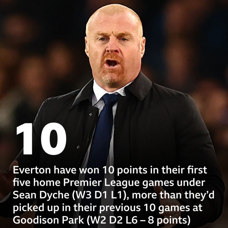 Everton V Fulham: Pick Of The Match Stats - BBC Sport