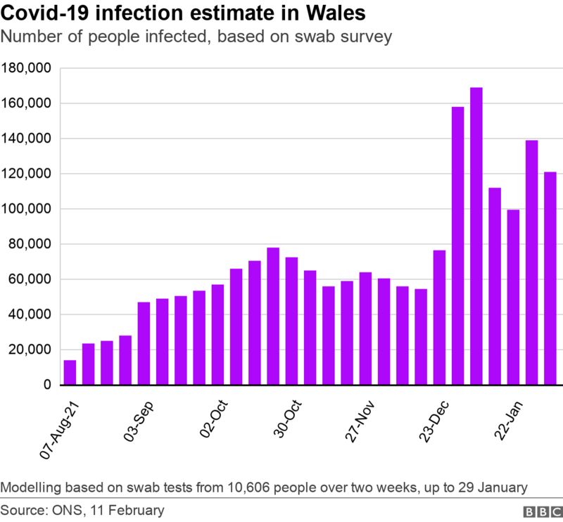 Covid: Wales' Mask And Isolation Laws Could End In March - BBC News