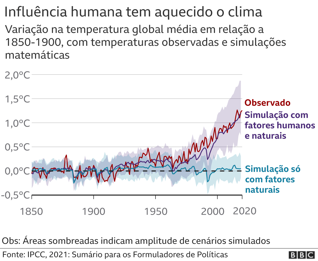 Mudanças climáticas cinco coisas que descobrimos com novo relatório do