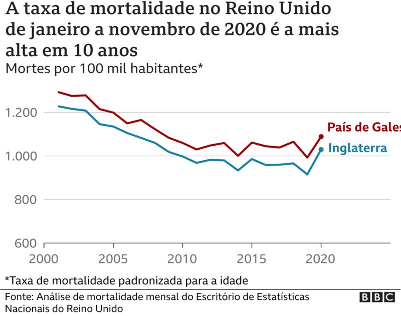 Coronav Rus O Que Deu Errado No Reino Unido Pa S Europeu A Passar