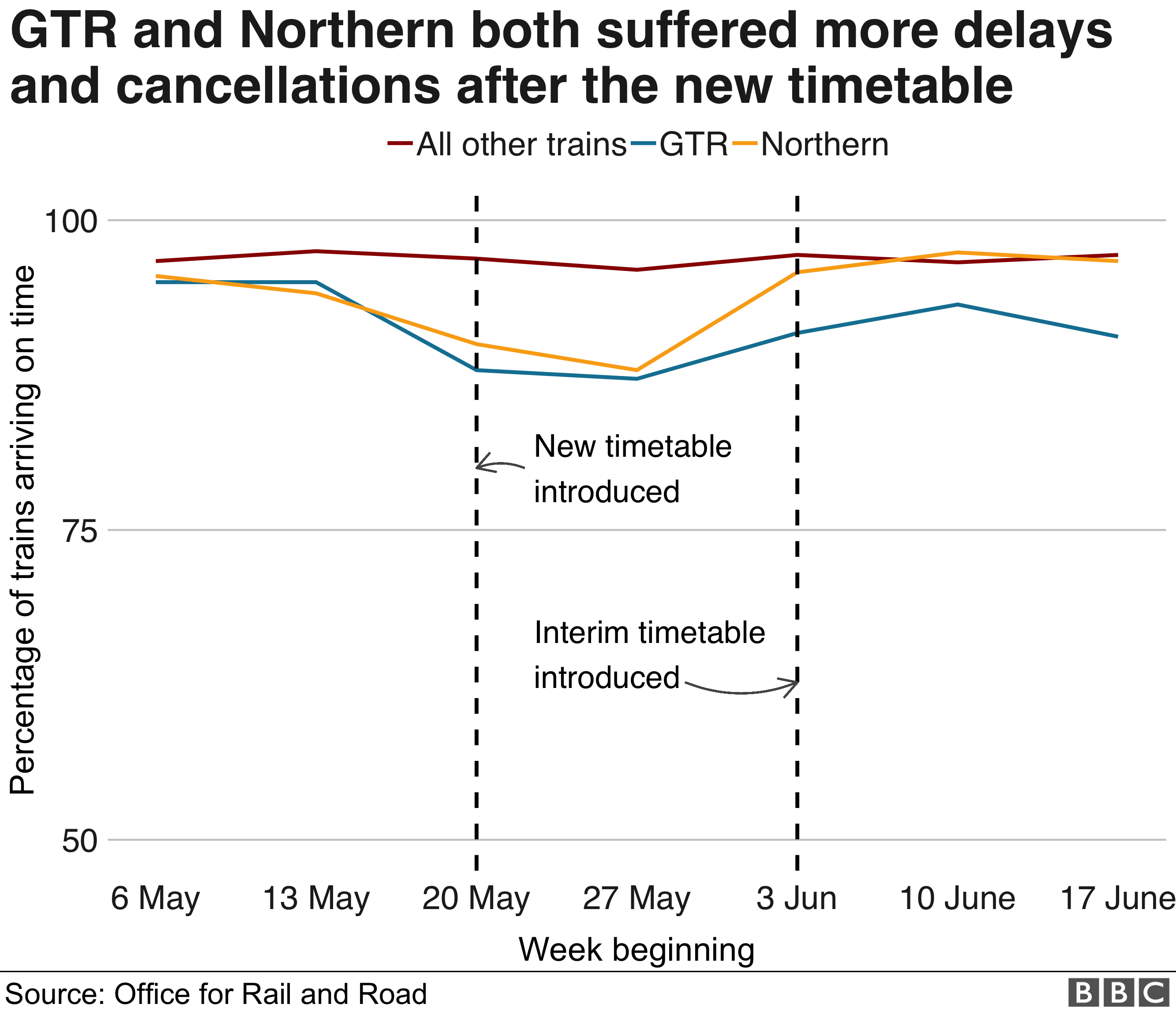 Train delays 'Lack of accountability' led to rail timetable chaos