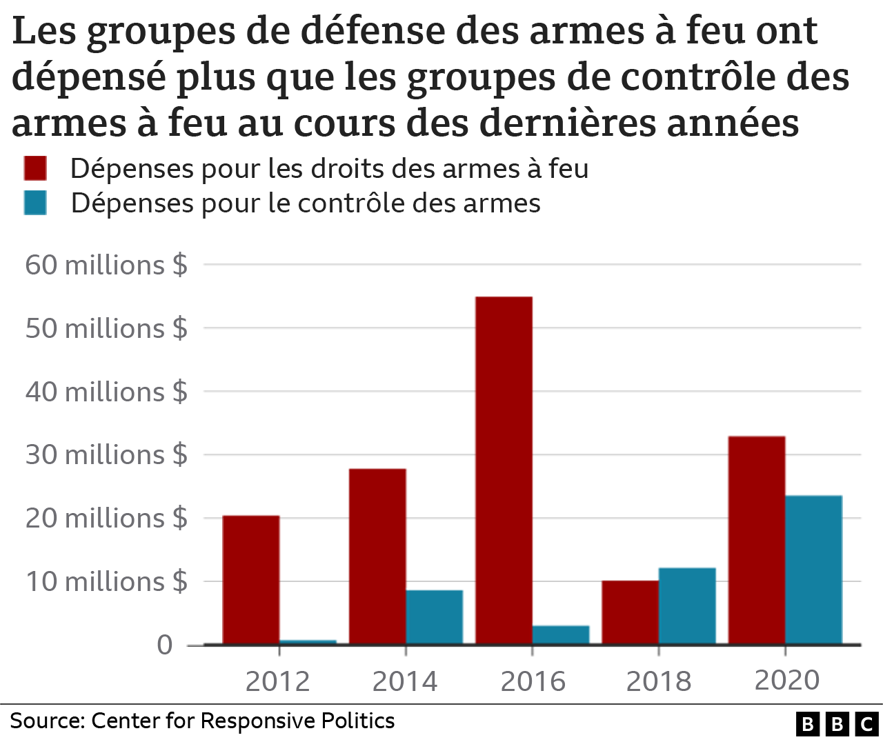 Salvador Ramos Les États Unis Et La Culture Des Armes à Feu Bbc