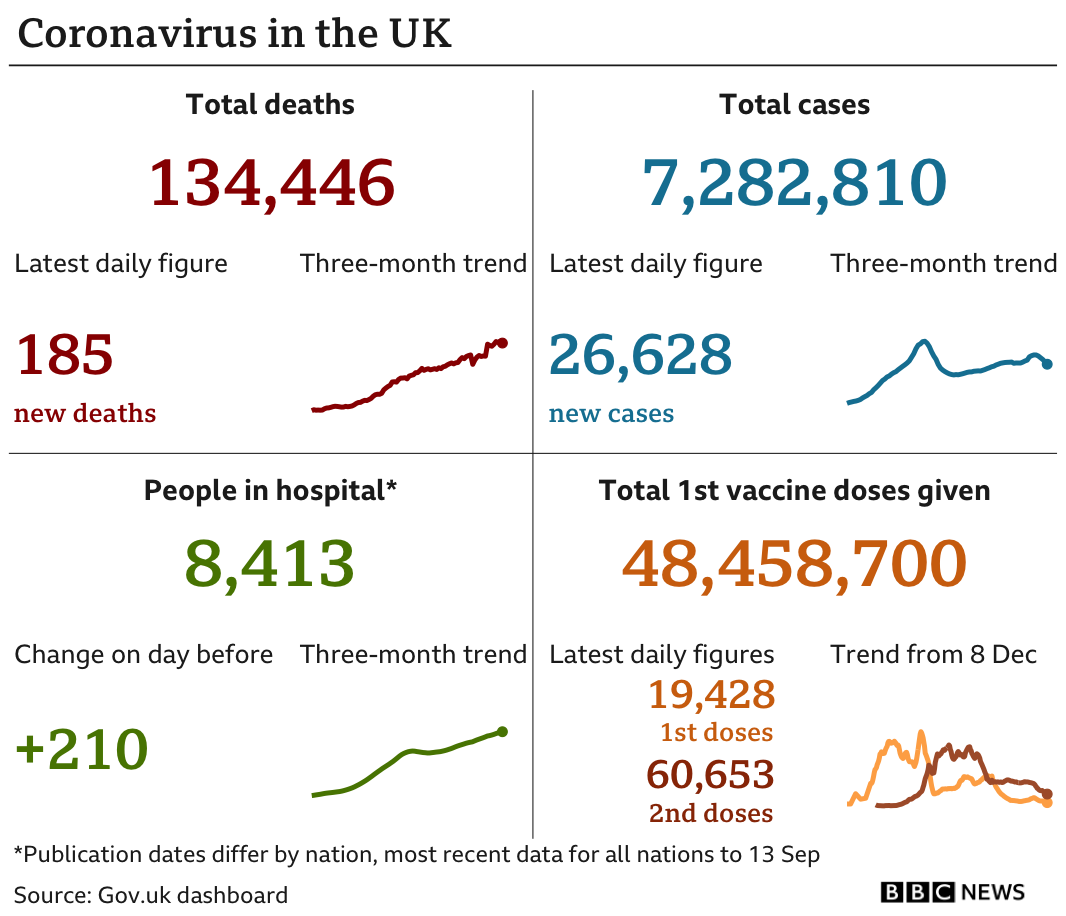 Covid: UK Booster Jabs To Start Next Week And Vaccine Passports Not ...