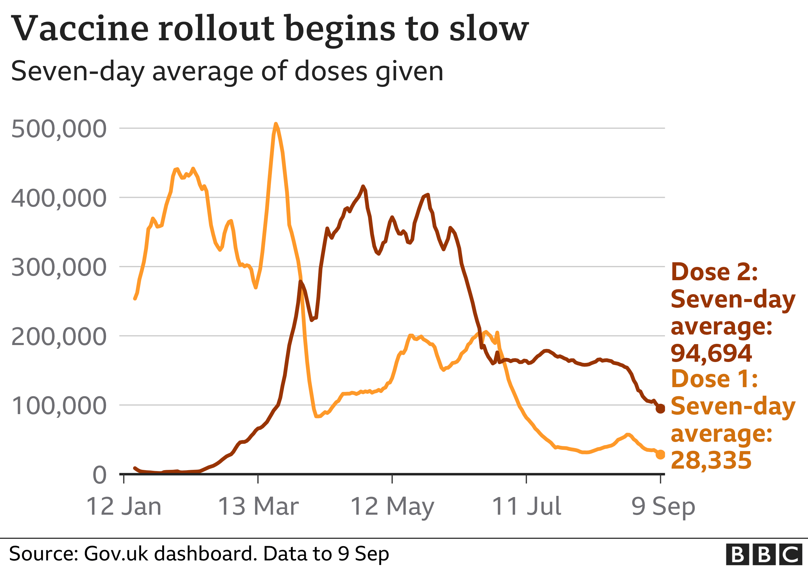 Covid19 in the UK How many coronavirus cases are there in my area