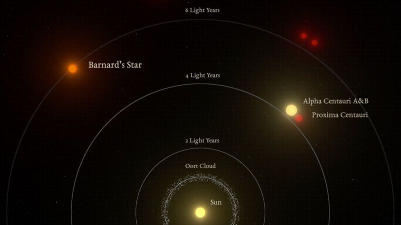 Exoplanet Discovered Around Neighbouring Star - BBC News