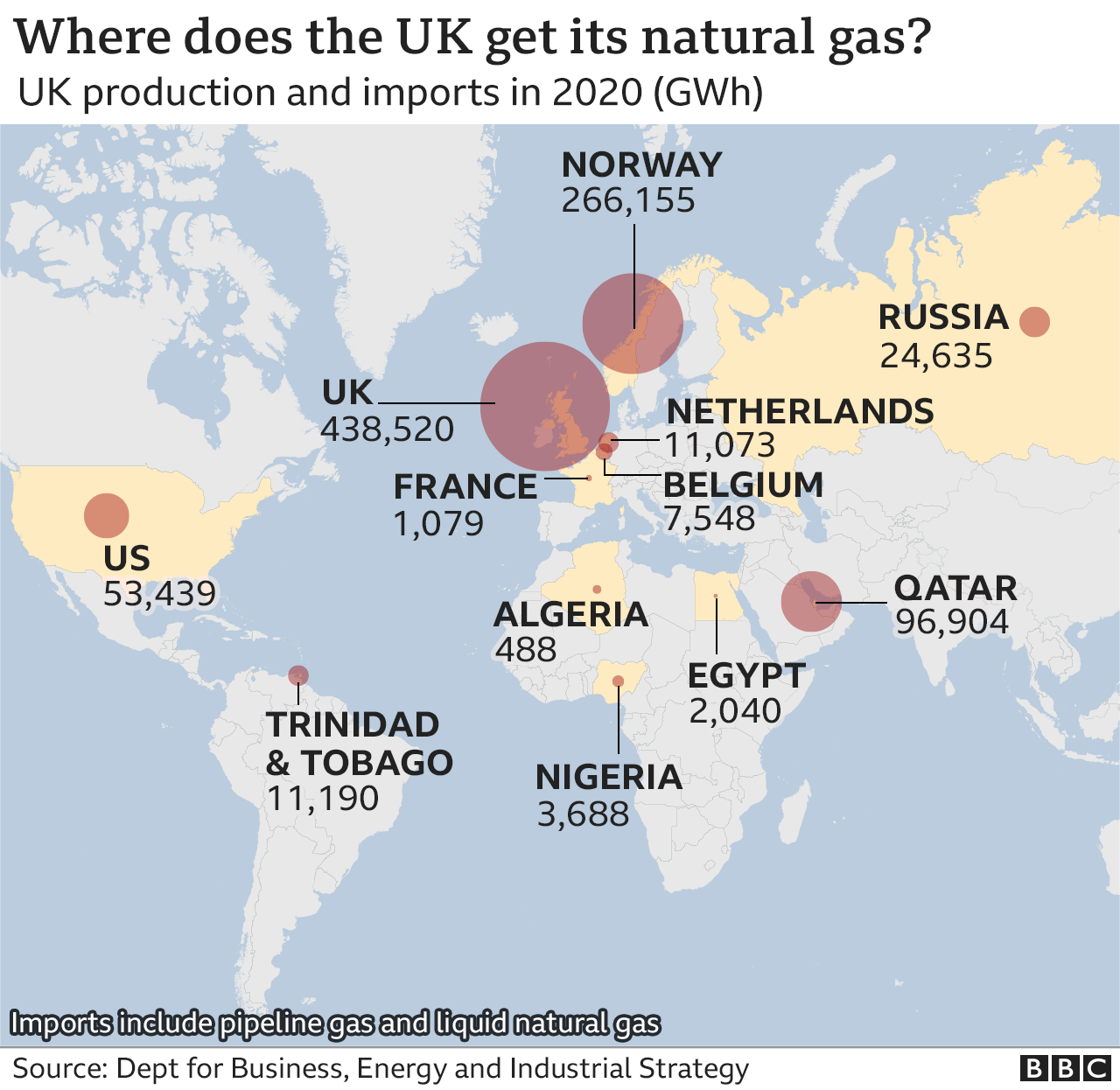Gas bills Will Russia's invasion push up prices? BBC News