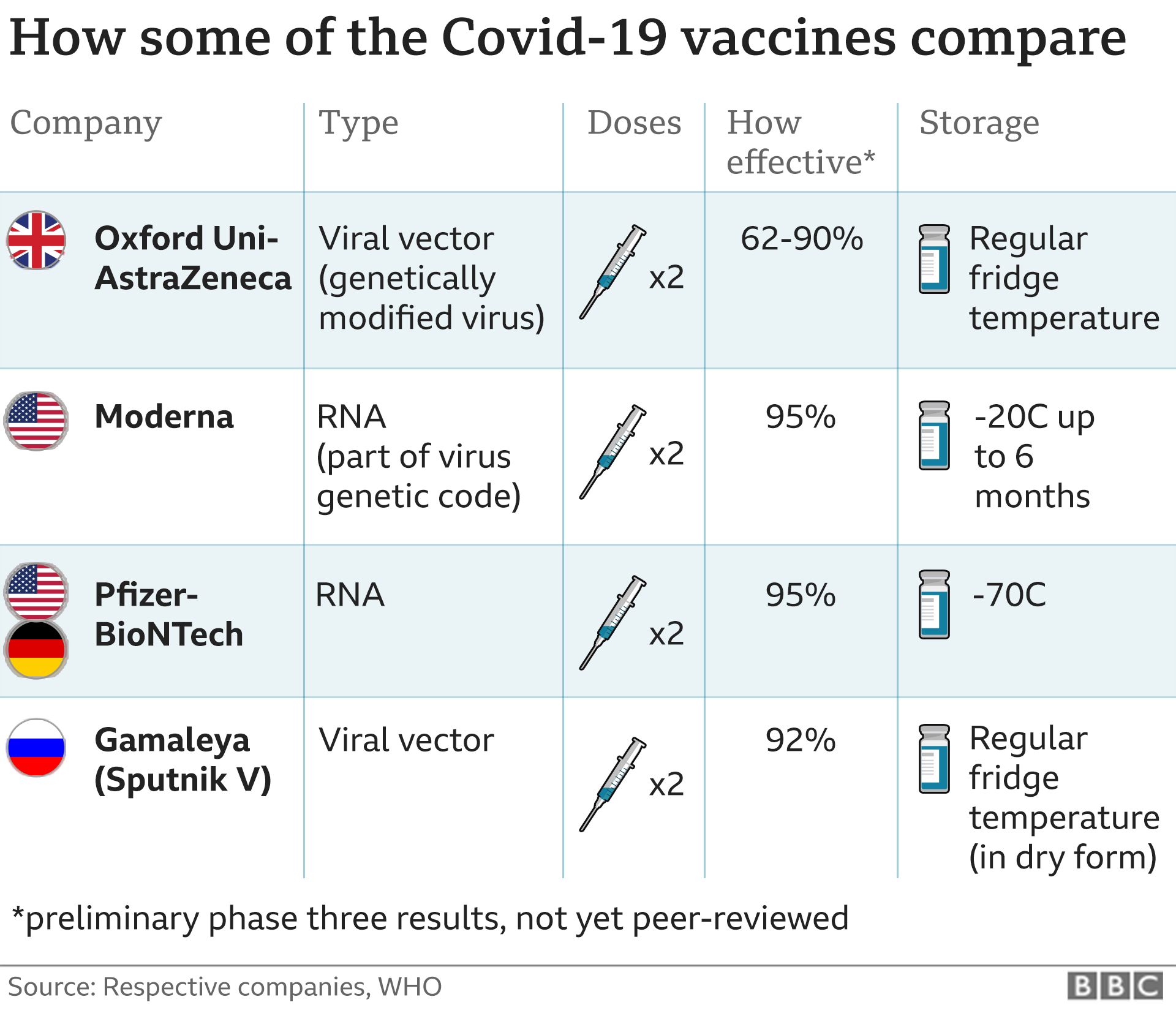 _115622374_more_vaccines_compared_v5-nc.png