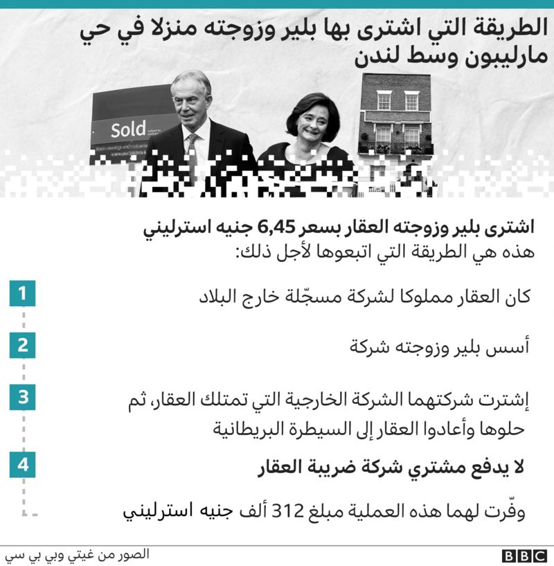 وثائق باندورا المغرب , وثائق باندورا ملك الاردن , وثائق باندورا الاردن , وثائق باندورا في الاردن, وثائق باندورا الجزائر