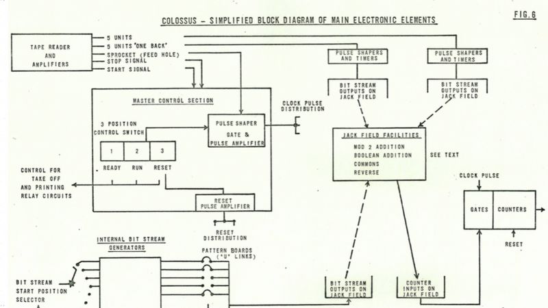 Unseen images of code breaking computer that helped win WW2 - BBC News