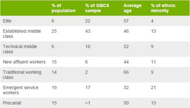 what-is-your-21st-century-social-class-bbc-news