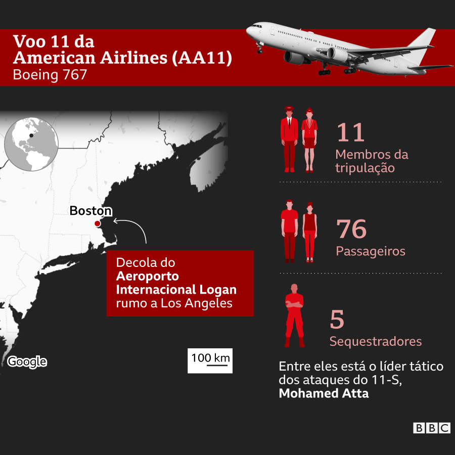 Infográfico sobre quem estava no voo AA11