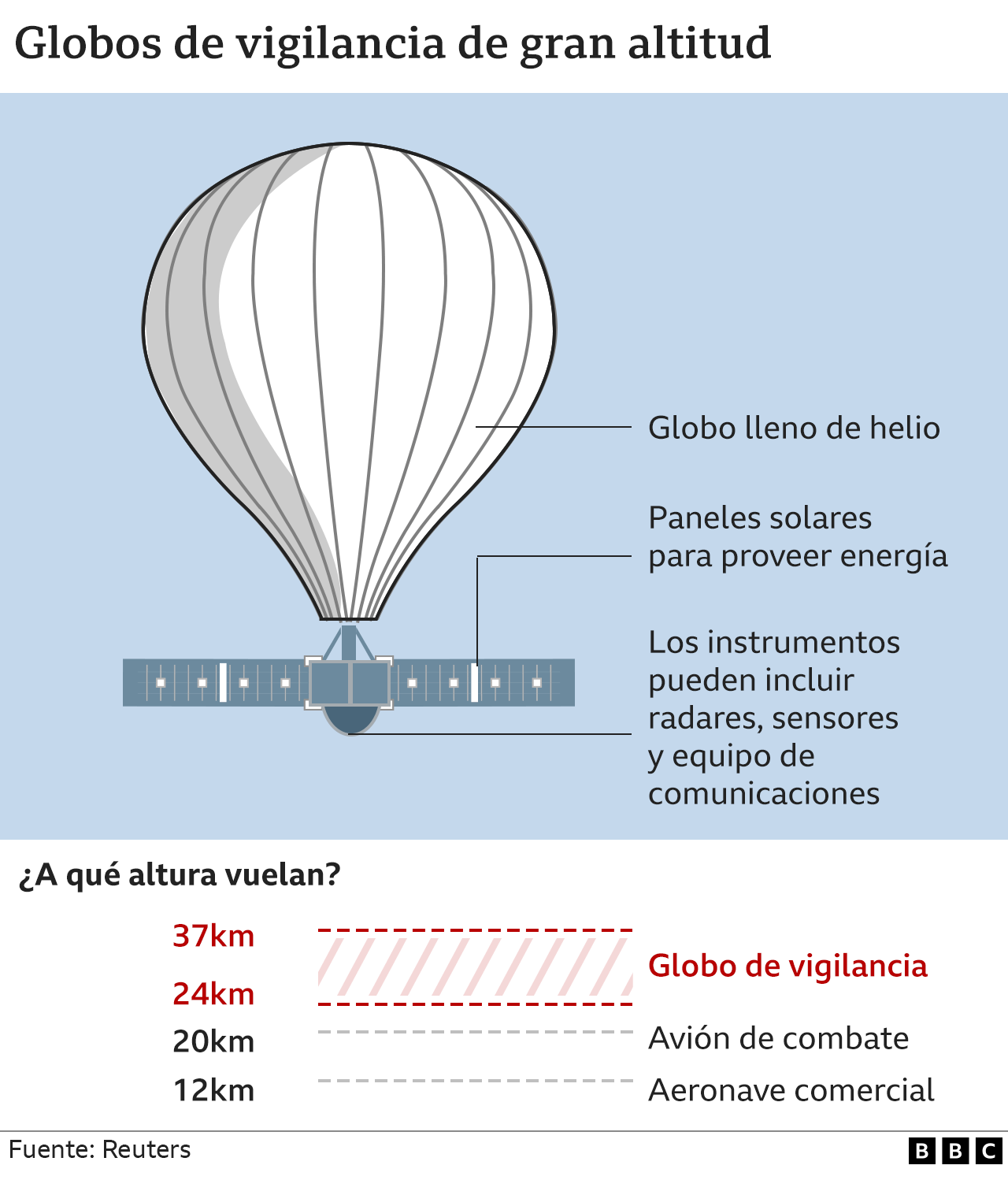 globos