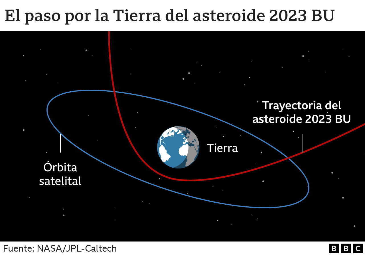 asteroide