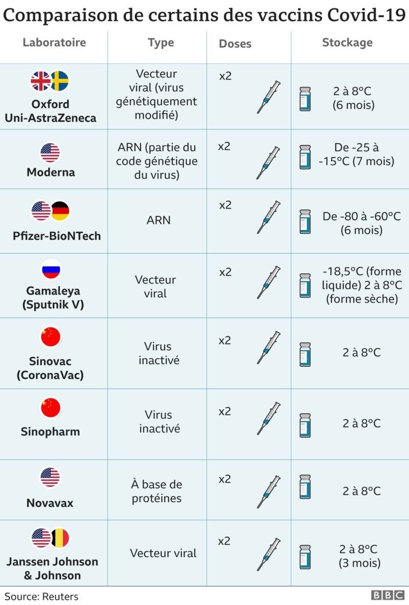 voyage au maroc vaccin obligatoire