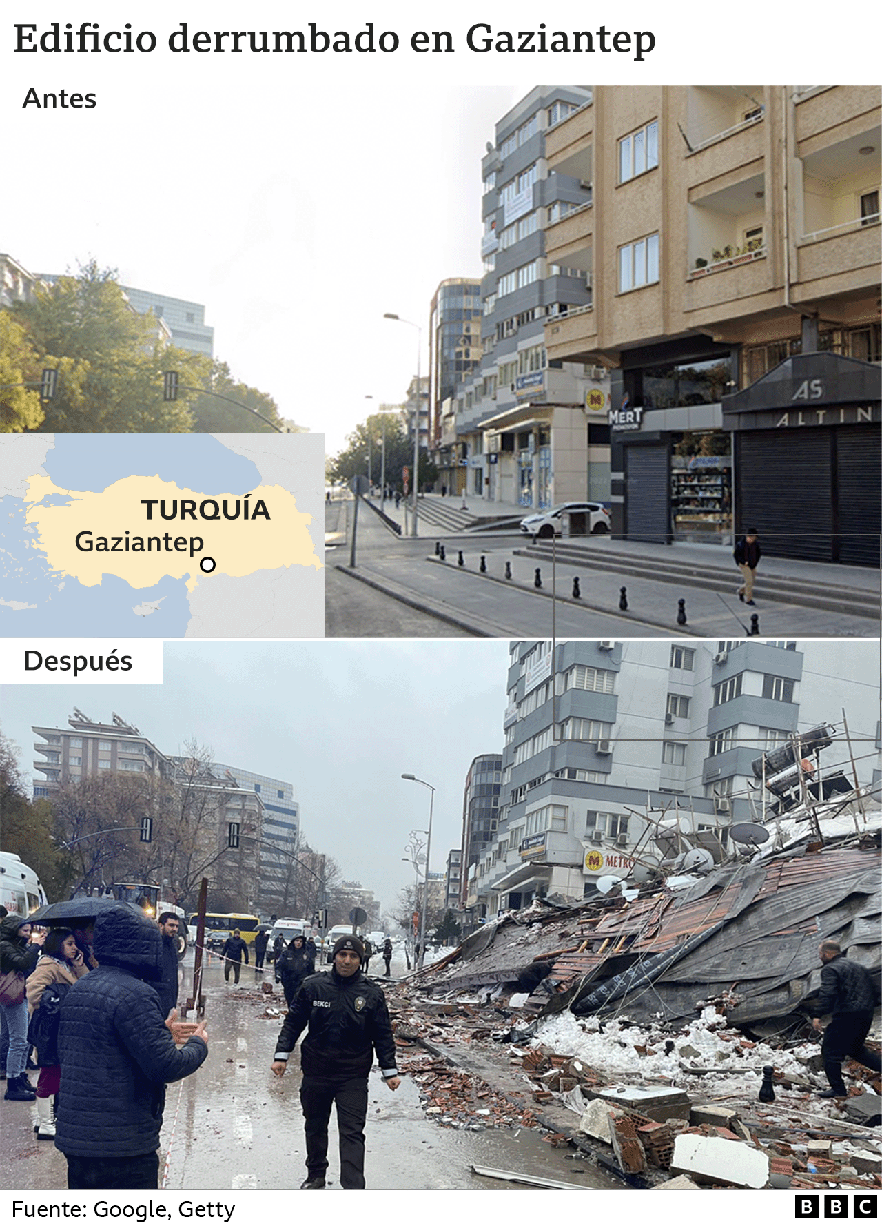 Turquía y Siria