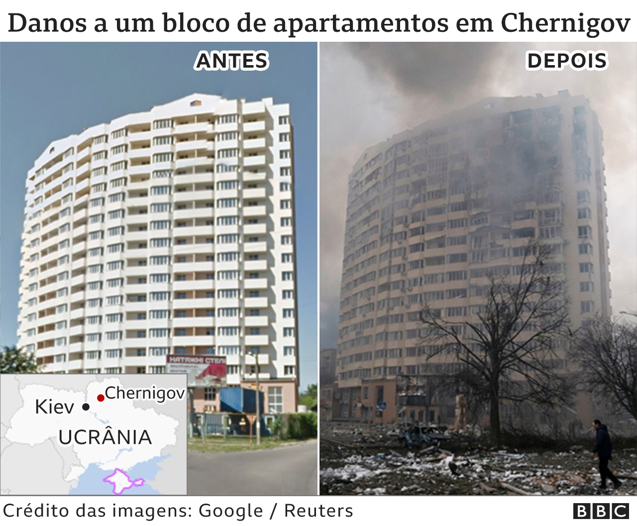 Guerra na Ucrânia imagens de antes e depois mostram a destruição com