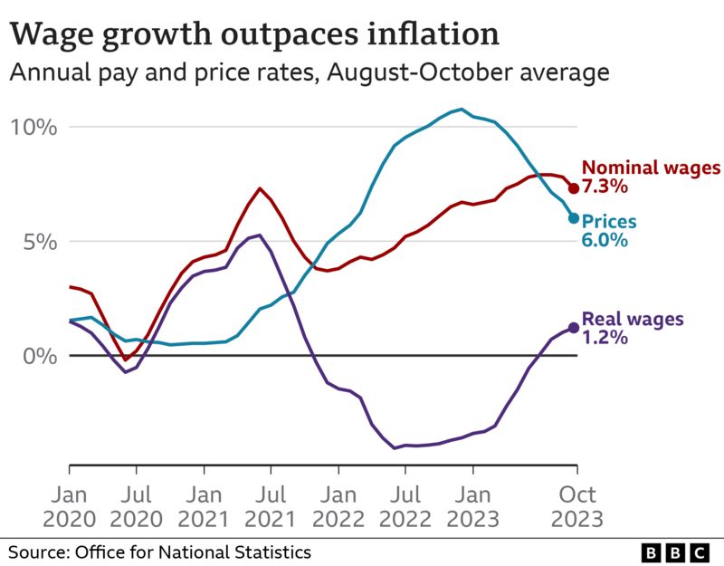 What is the UK inflation rate and how does it affect me? - BBC News