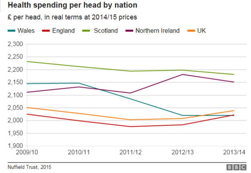 OECD report How does health in Wales compare with UK? BBC News