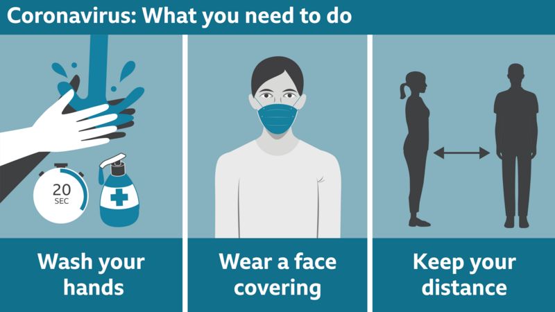 Coronavirus Simple Guide To Staying Safe BBC News