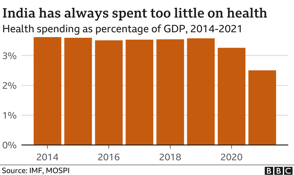 India economy Seven years of Modi in seven charts BBC News