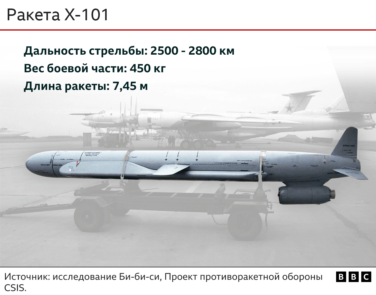Высокоточное оружие на исходе? Какими ракетами Россия обстреливает ...