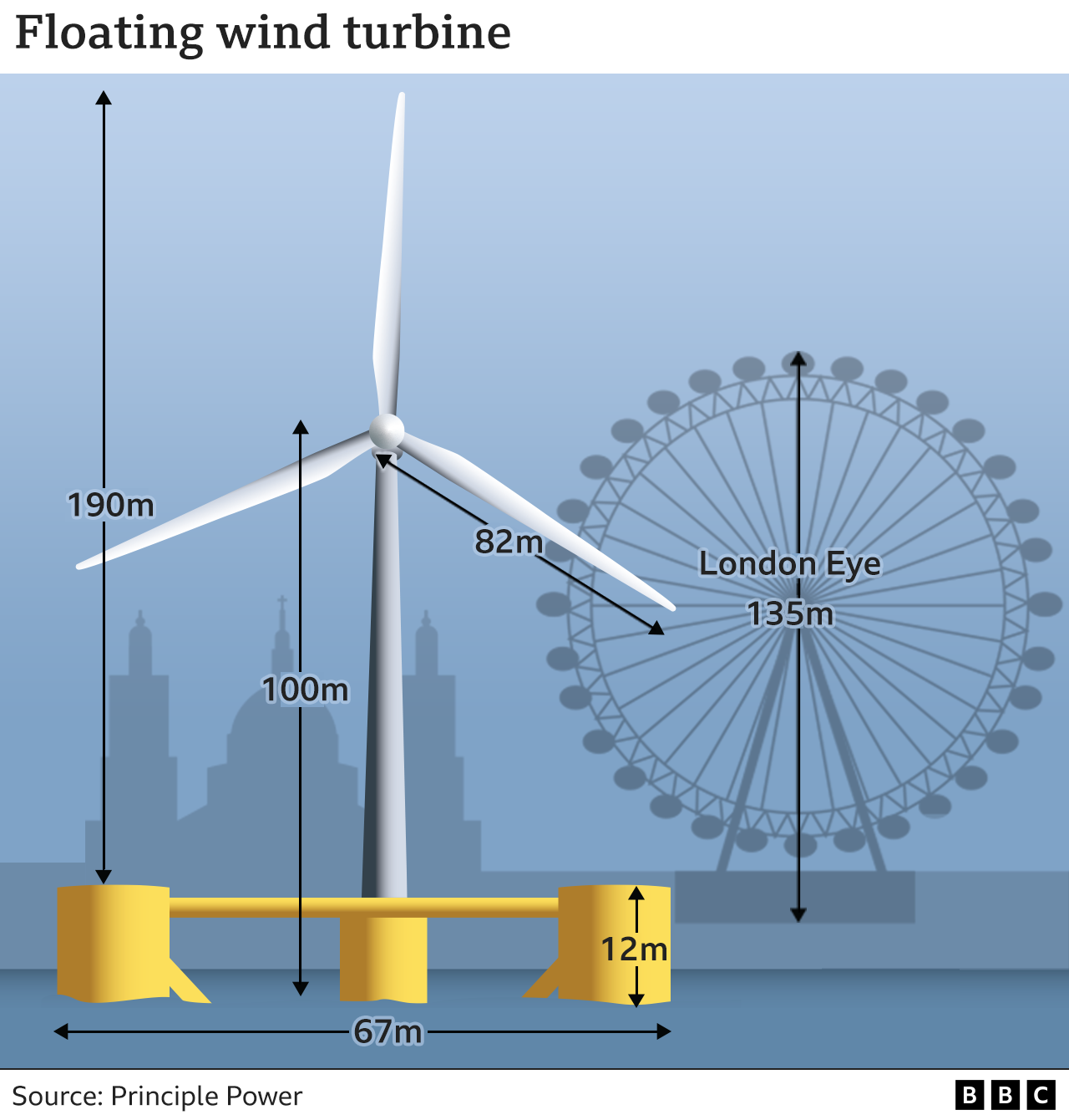 Can floating turbines harvest the world's wind? BBC News