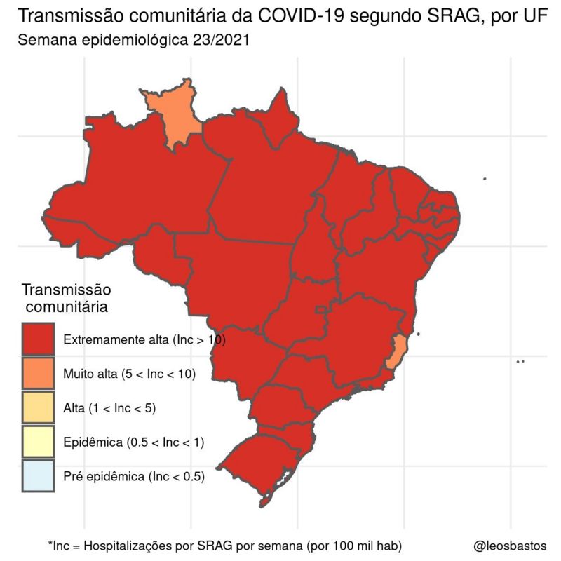 Covid Mapa Mostra Transmiss O Extremamente Alta Em Quase Todo O Brasil Bbc News Brasil