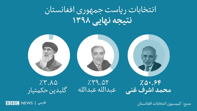 انتخابات