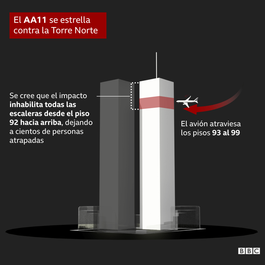 Explicación gráfica de en qué pisos de la Torre Norte se estrello el vuelo AA11