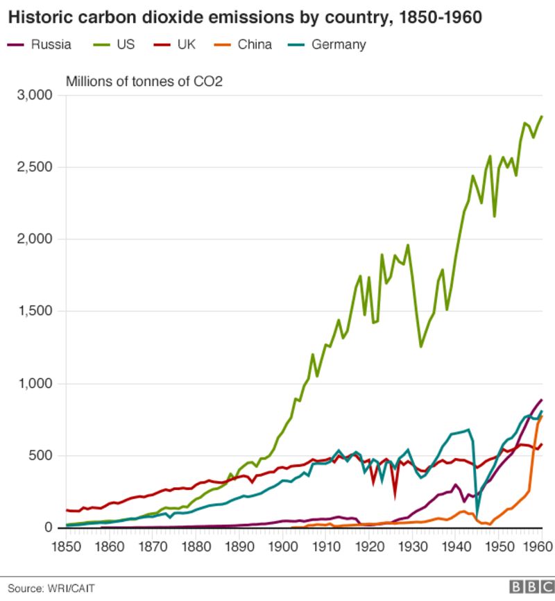 The Global Philosopher: Who Should Pay For Climate Change? - BBC News