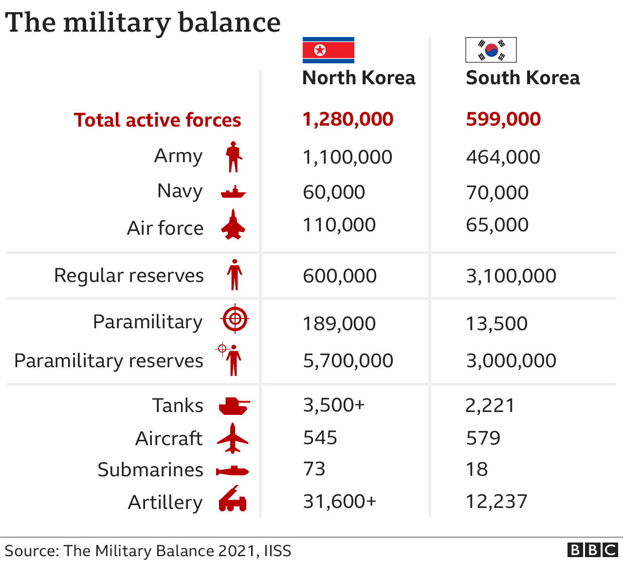 North Korea: What We Know About Its Missile And Nuclear Programme - BBC ...