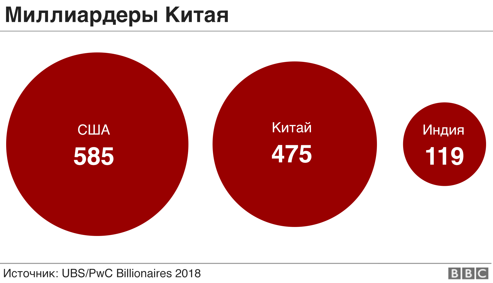 Китайское экономическое чудо: объясняем в графиках и цифрах - BBC News ...