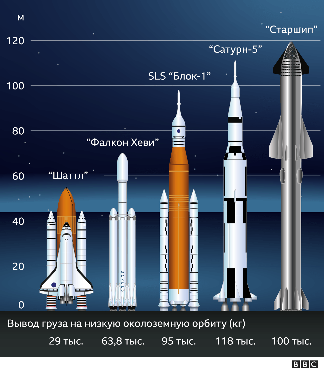 https://ichef.bbci.co.uk/news/800/cpsprodpb/FB38/production/_116421346_comparison_of_rockets_russian_640-nc-2x-nc.png