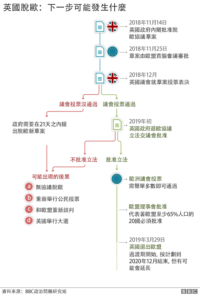 bbc 脫歐路線圖