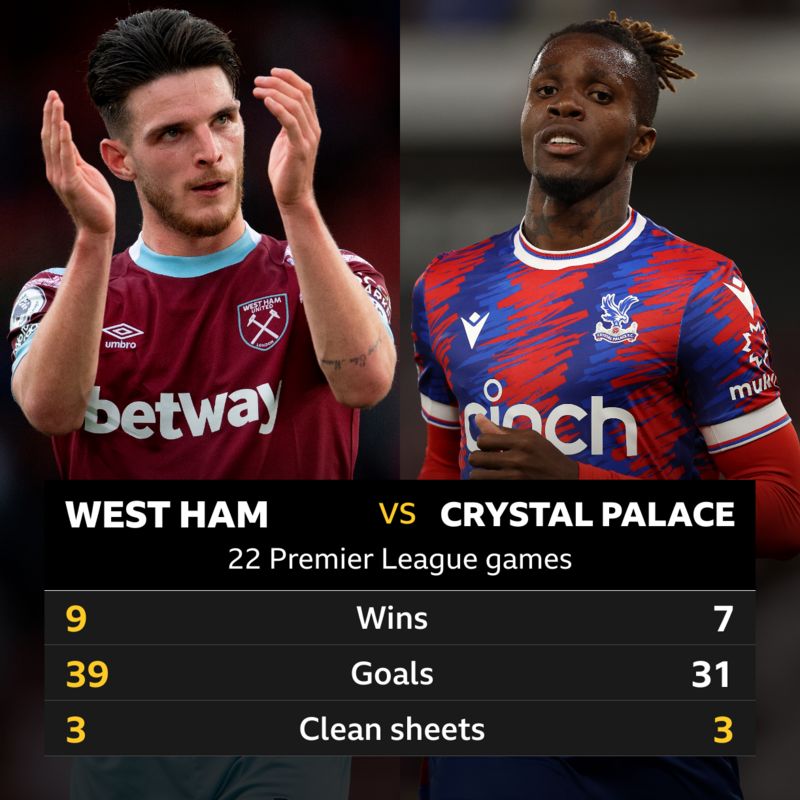 C﻿rystal Palace v West Ham Headtohead stats BBC Sport