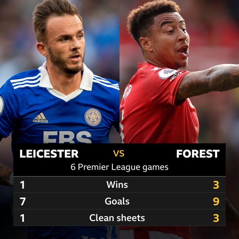 L﻿eicester V Nottingham Forest: Head-to-head Record - BBC Sport